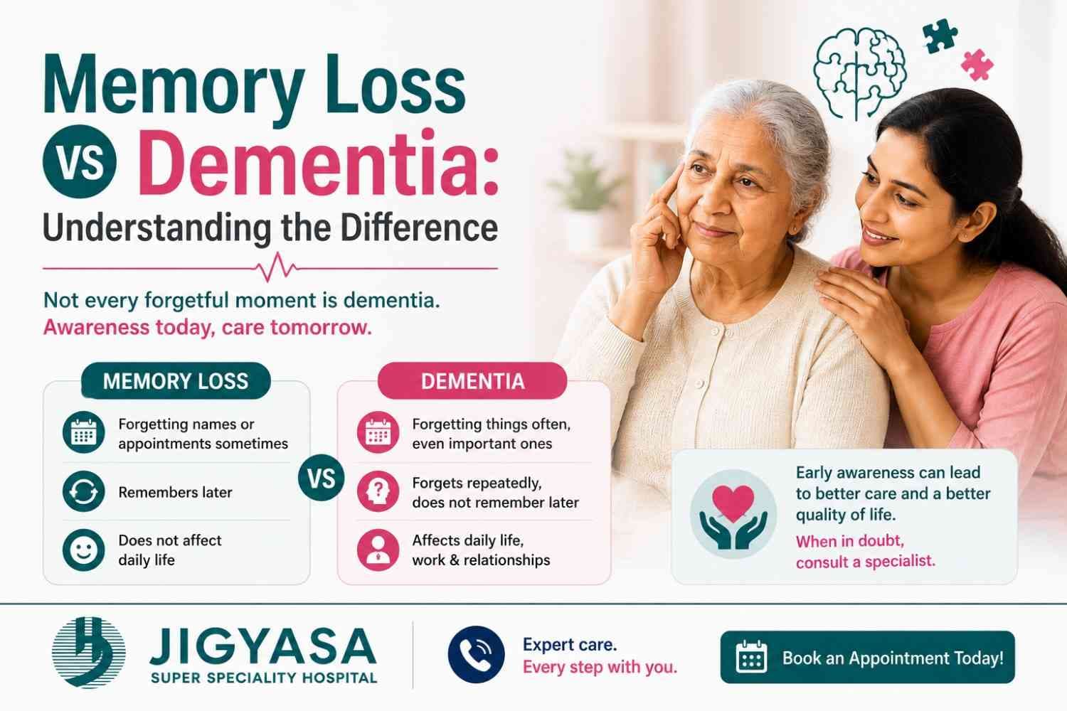 Memory Loss vs Dementia: Understanding the Difference