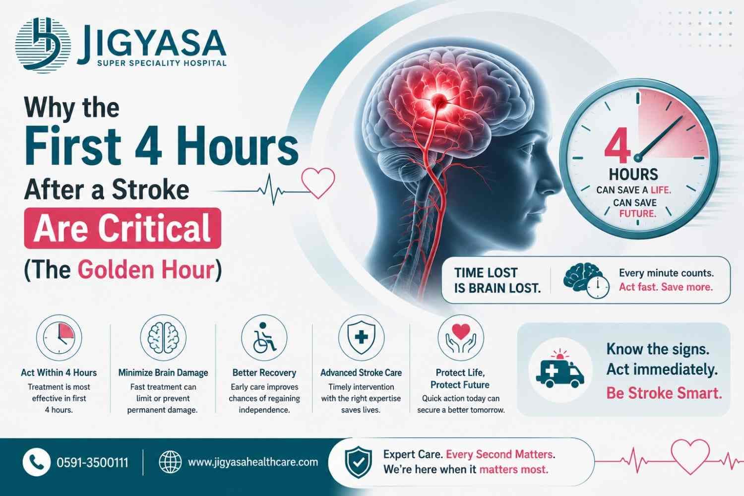 Why the First 4 Hours After a Stroke Are Critical (The Golden Hour)
