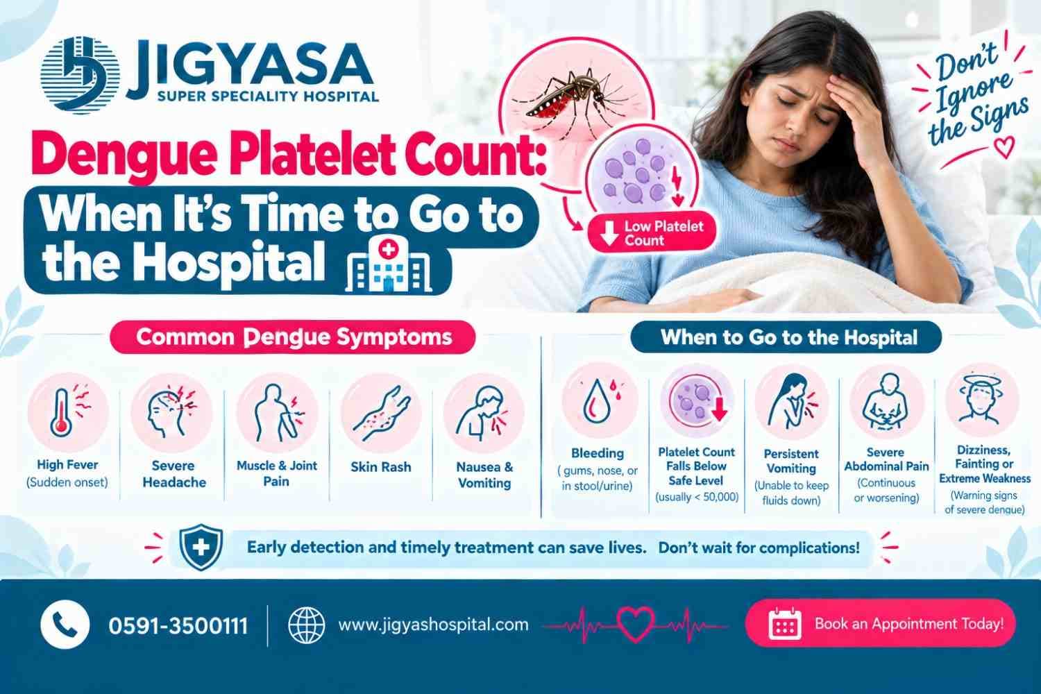 Dengue Platelet Count: When It's Time to Go to the Hospital